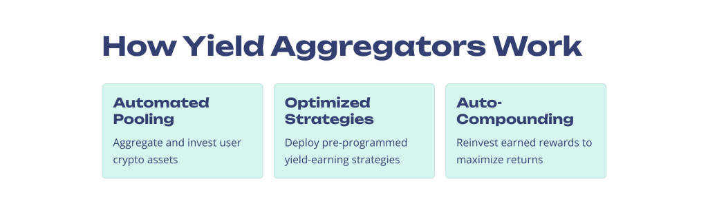 How Do Yield Aggregators Work?