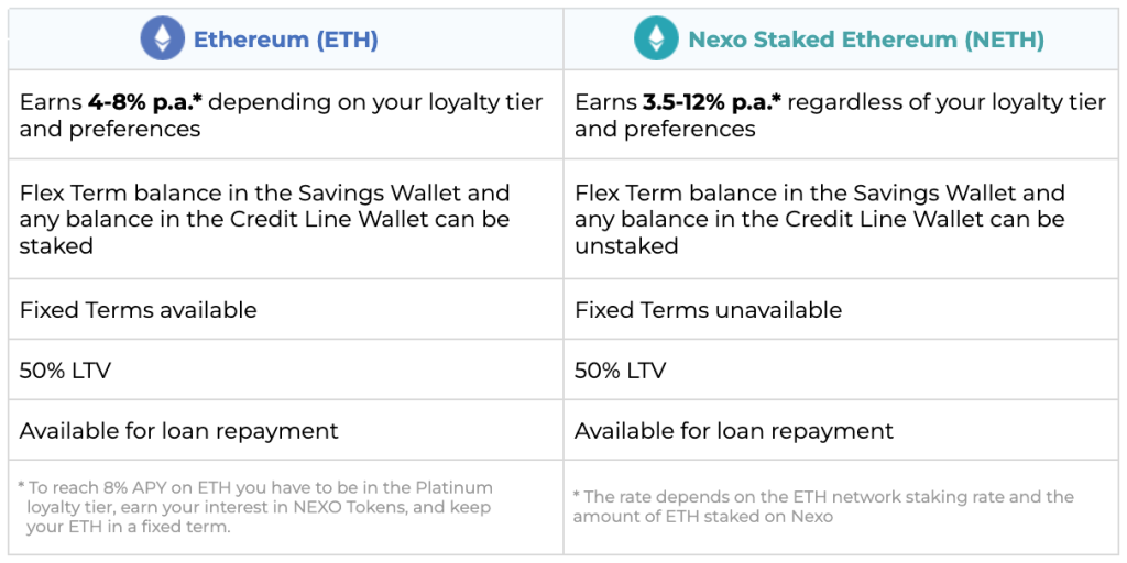Smart staking vs. standard Ethereum staking on Nexo