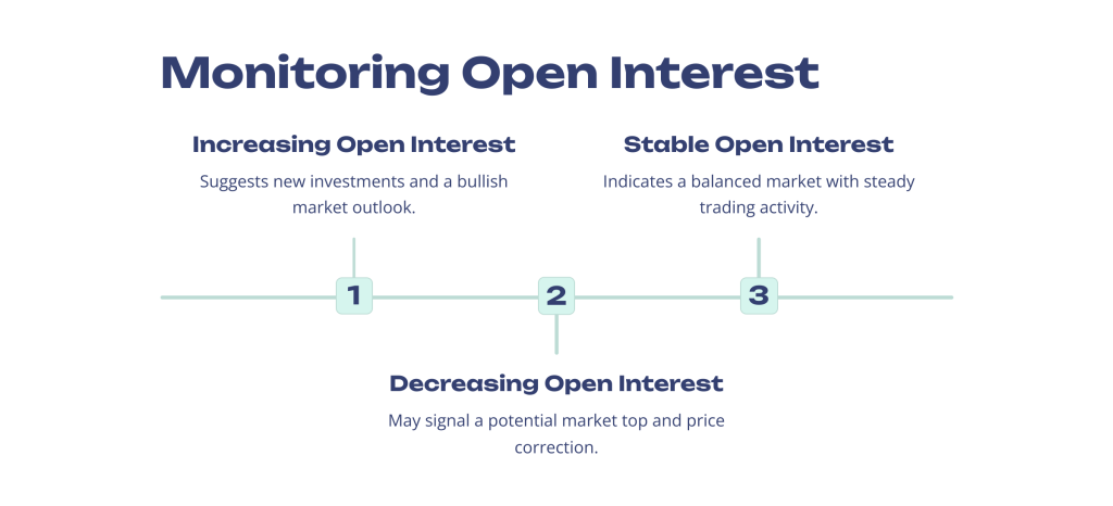 Monitoring Open Interest