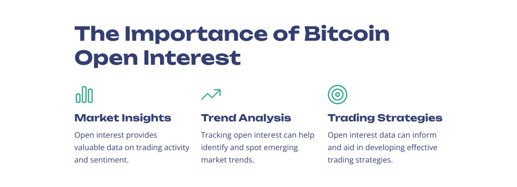 The Importance of Bitcoin Open Interest